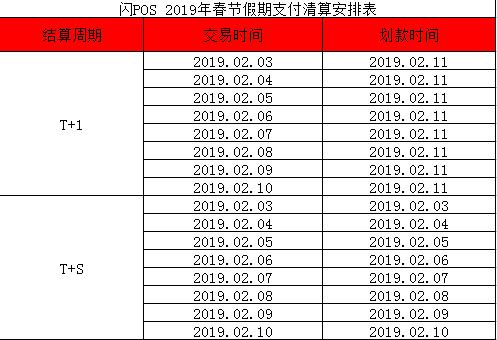 闪POS2019年春节假期结算时间安排